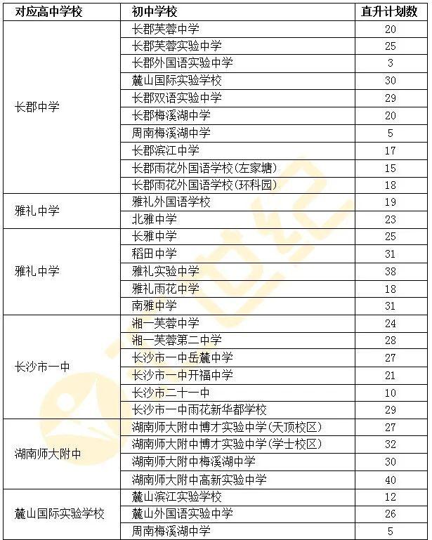 长沙中考排名_沁园春长沙(2)
