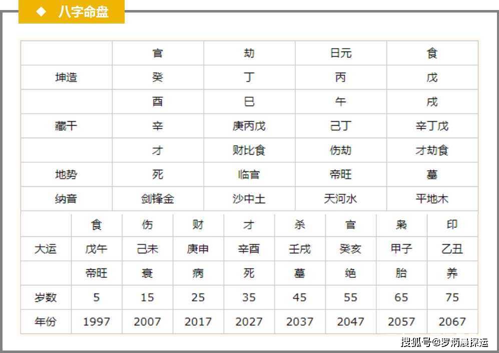 2020年命运遇到转折点,大胆干就完了_羊刃