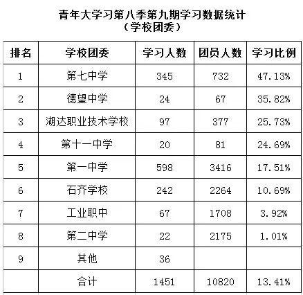 职中排名_职中学校排名(3)