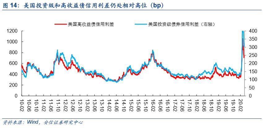 宏观经济总量中的国内指标_宏观经济(3)