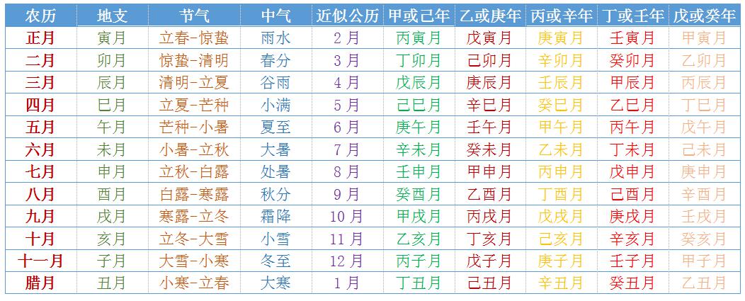 生辰八字的由来_干支