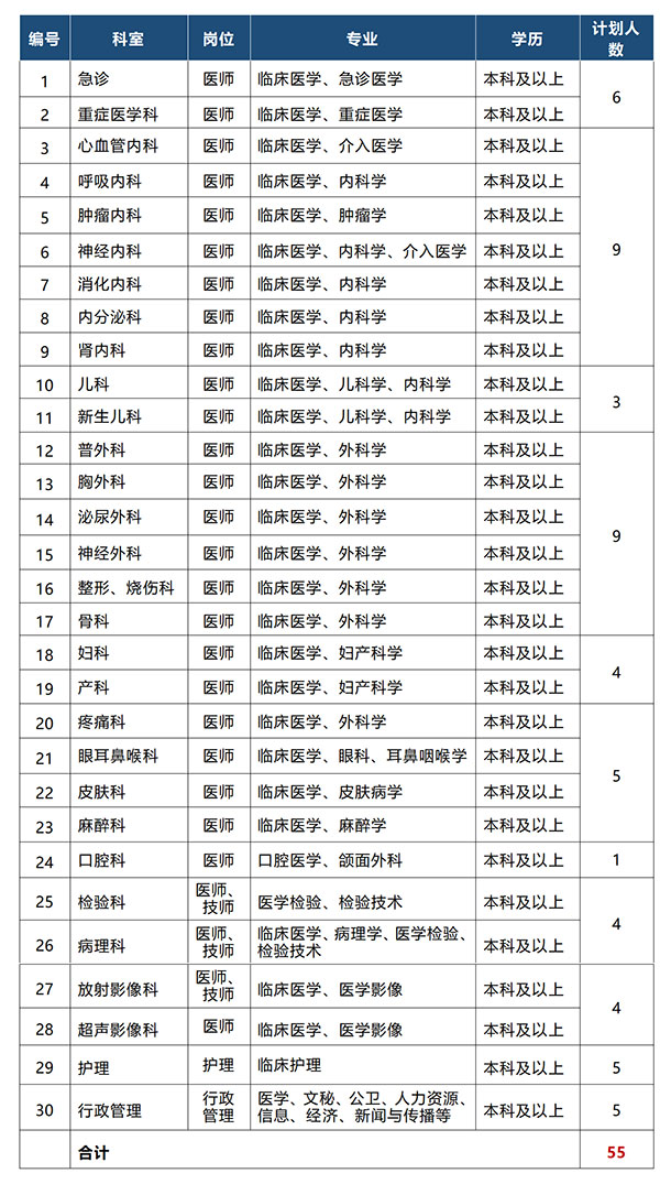 2020湖北省人口以及G_湖北省地图(2)