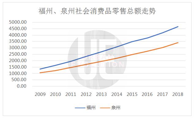 合作市gdp_这7个城市距万亿GDP仅一步之遥,谁将率先到达(2)