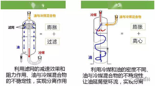 油分离器内部结构