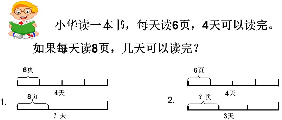 从脑海里画一画,实际选一选,看图编一编的过程,进一步理解了线段图,将