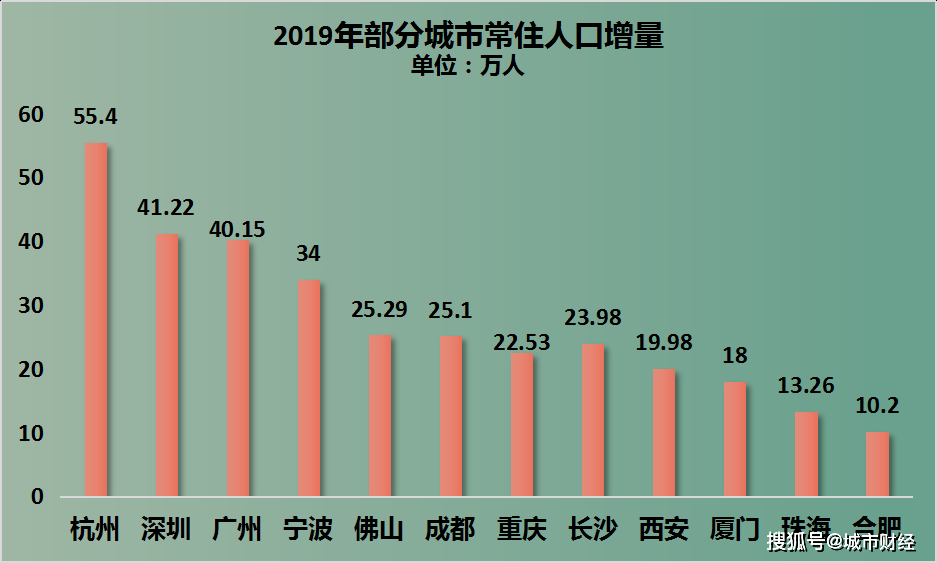 宁波本地人口_人口新突破 宁波每日活跃人口超1000万,浙江第二城强势回归