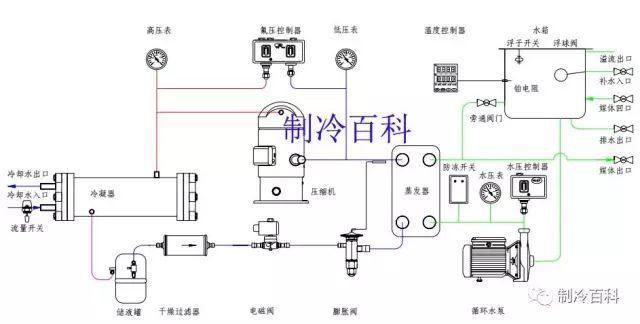 冷水机组制冷剂循环,水循环,电器自控及维修保养攻略