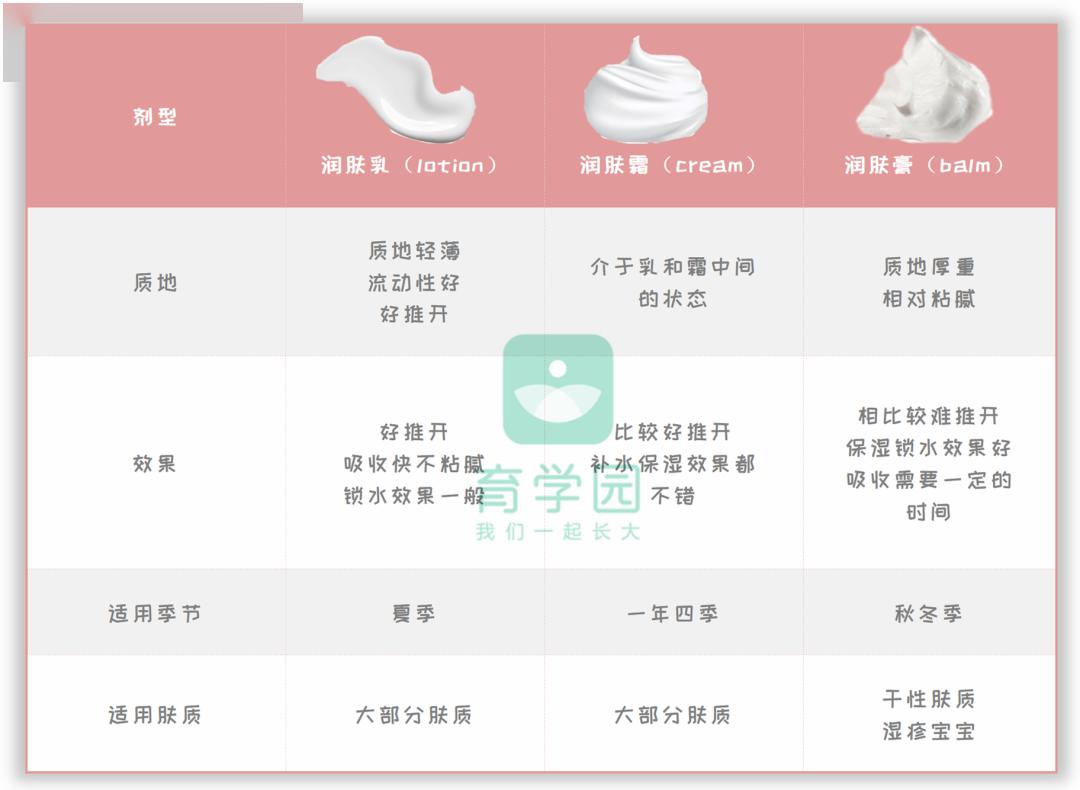 『起疹』春季宝宝护肤这样做，才会水嫩嫩！不干、不红、不起疹