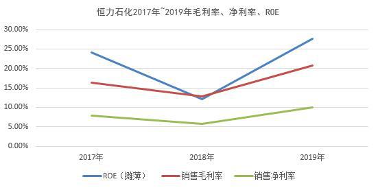 大连恒力石化投产gdp增加多少_一场豪赌盛宴 恒力石化 荣盛石化 恒逸石化,谁是最大赢家