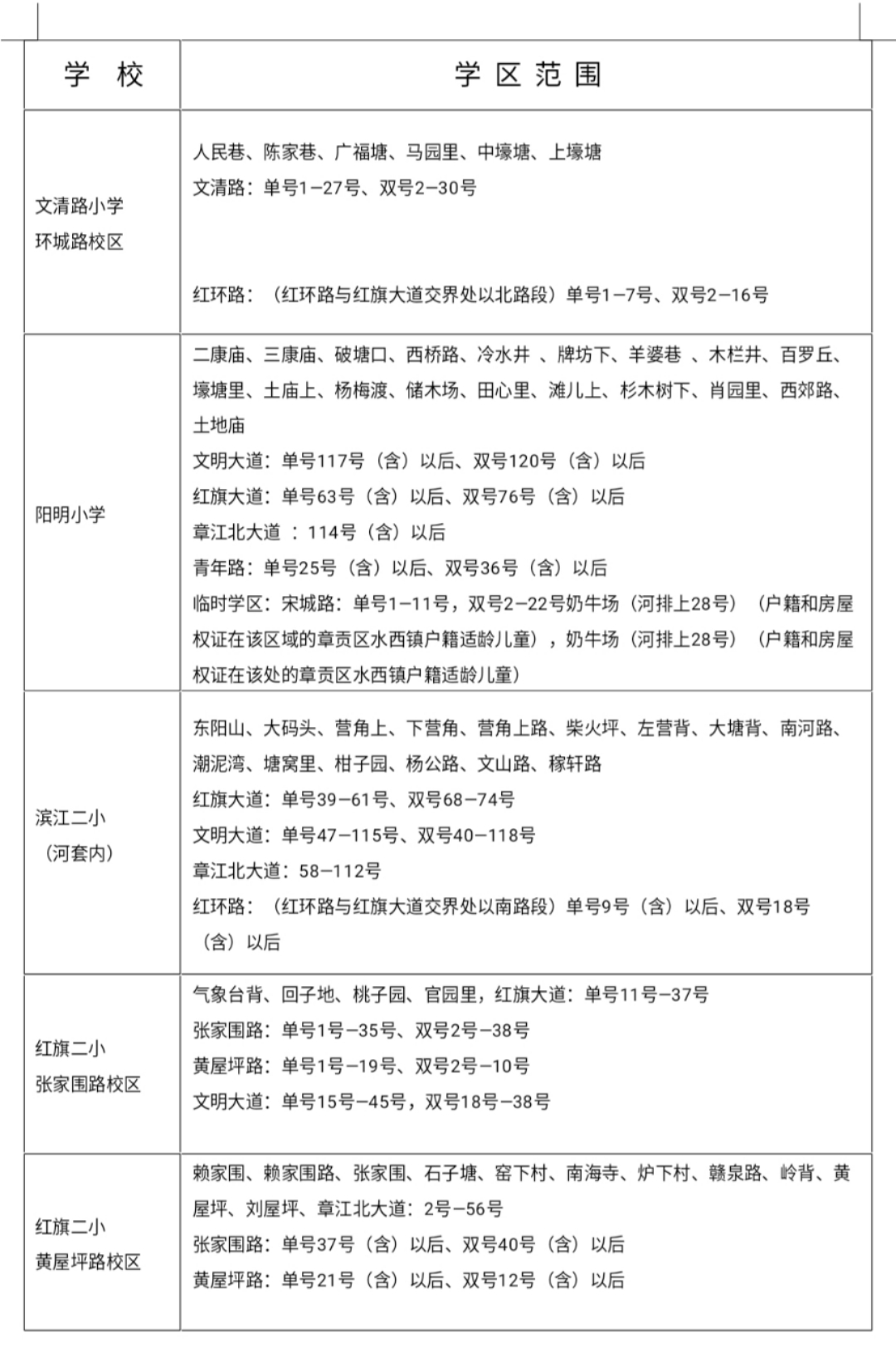 赣州 常住人口 2020年_2020年赣州交通规划图(2)