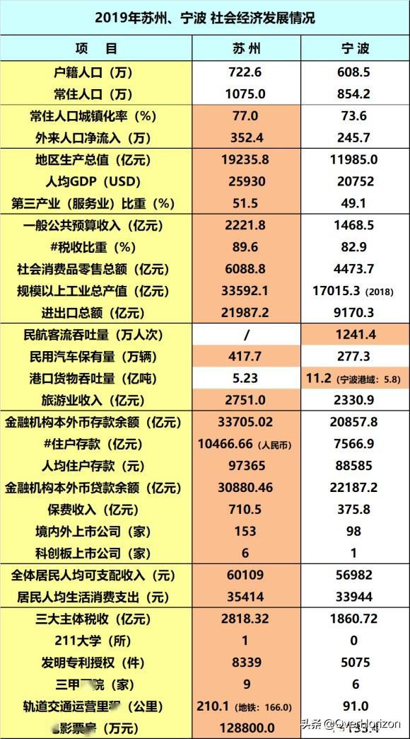 宁波和苏州gdp(2)