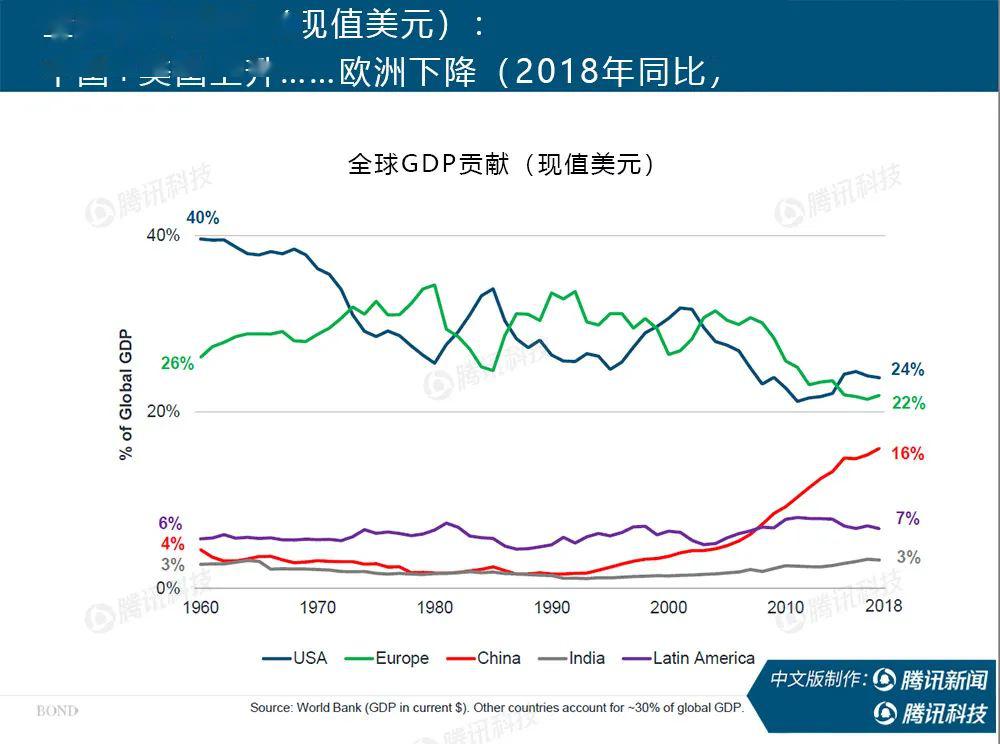 欧洲最新gdp_欧洲GDP预计2022年底仍未能完全复苏(2)