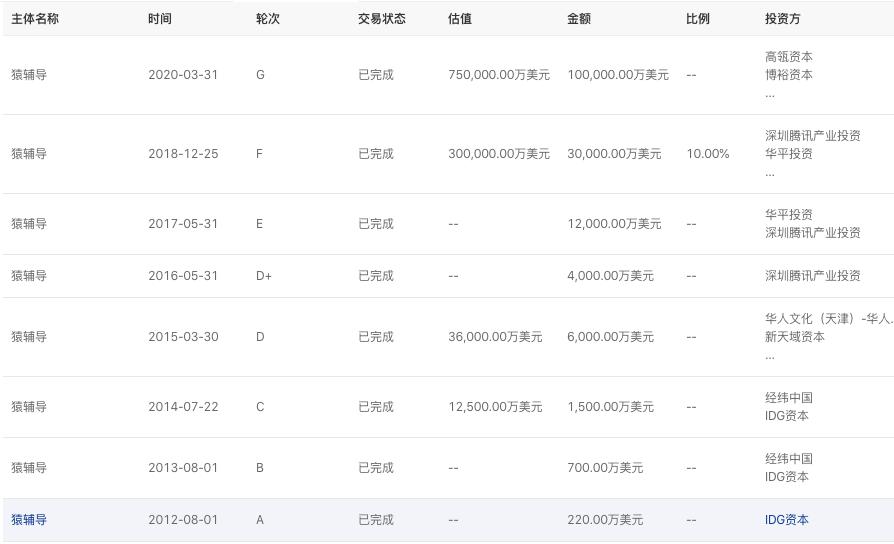 【教育】创投圈的钱都去哪了？2020年Q1教育行业融资风向报告
