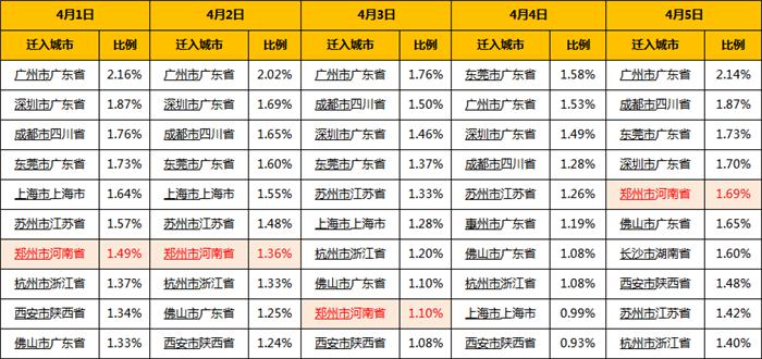 全国人口迁入_世界人口迁入迁出图