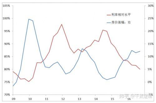 gdp对利率的影响(2)