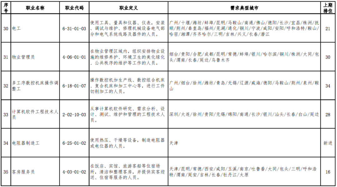 人口种族排名_美国人口种族分布图