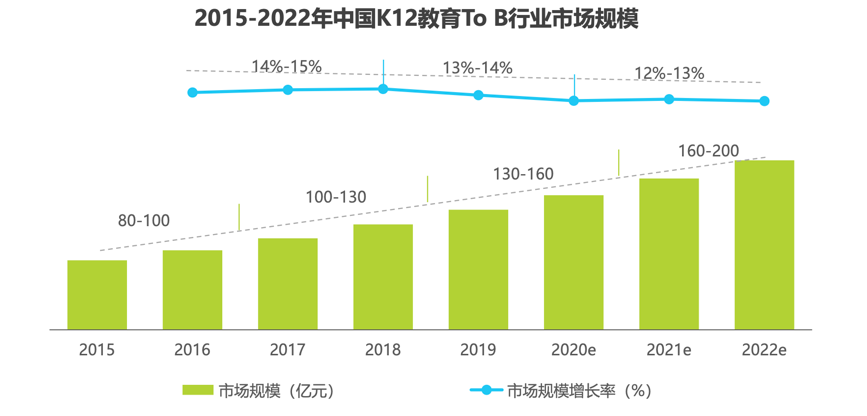 「本地化」终将走向智能化、本地化、集成化|蓝鲸观察K12教育To B市场