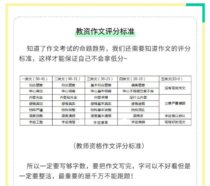 教师资格证考试,作文写得好,及格跑不了!