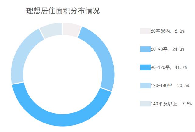 人均使用面积_世界人均gdp排名(3)