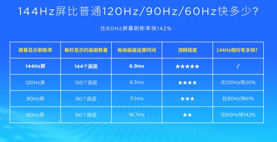 《将144Hz进行到底！努比亚Play 5G手机正式发布，开启5G手机新玩法》