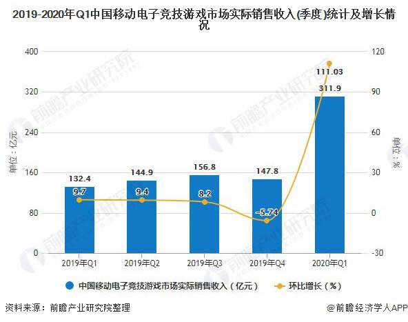 中国游戏产业的gdp_2016中国游戏产业报告发布 全年收入1655.7亿(3)