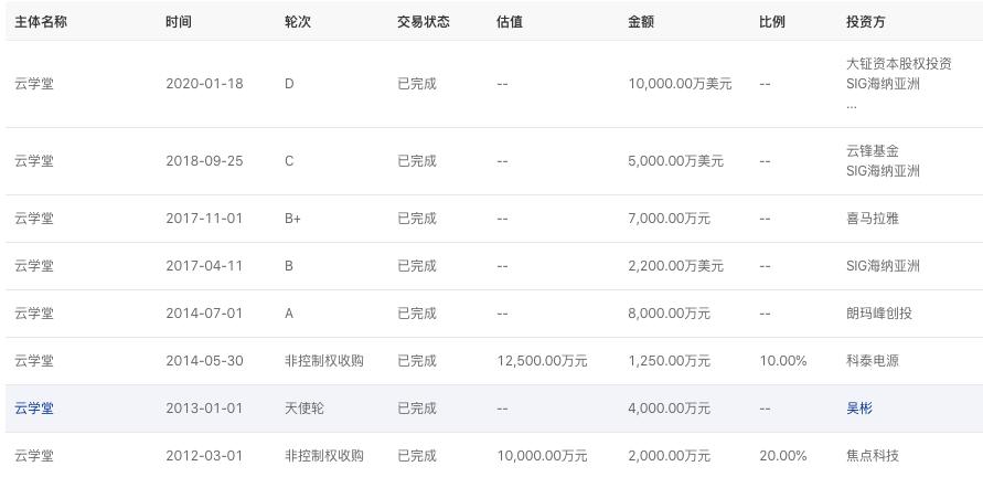 【教育】创投圈的钱都去哪了？2020年Q1教育行业融资风向报告