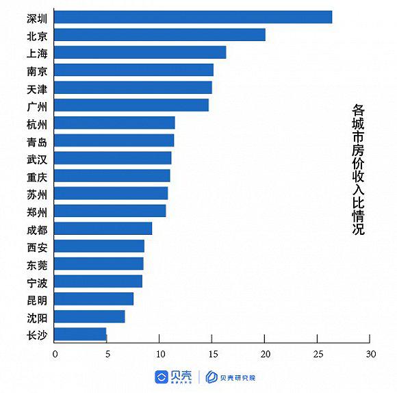 地球能承受多少人口2021_女性能承受多少厘米