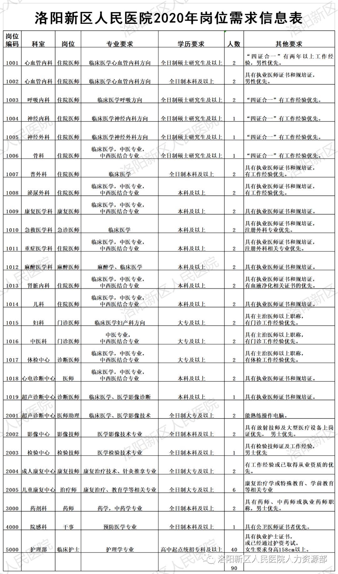 洛阳人口有多少2020_洛阳有多少城门(2)