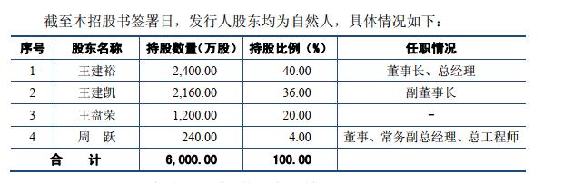 中电电机翻墙创始人的前半生：参与村企改制起