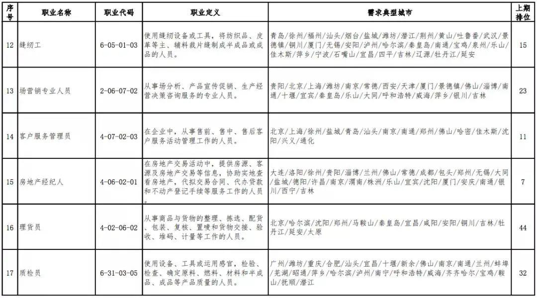 计算机人口_人口普查(2)