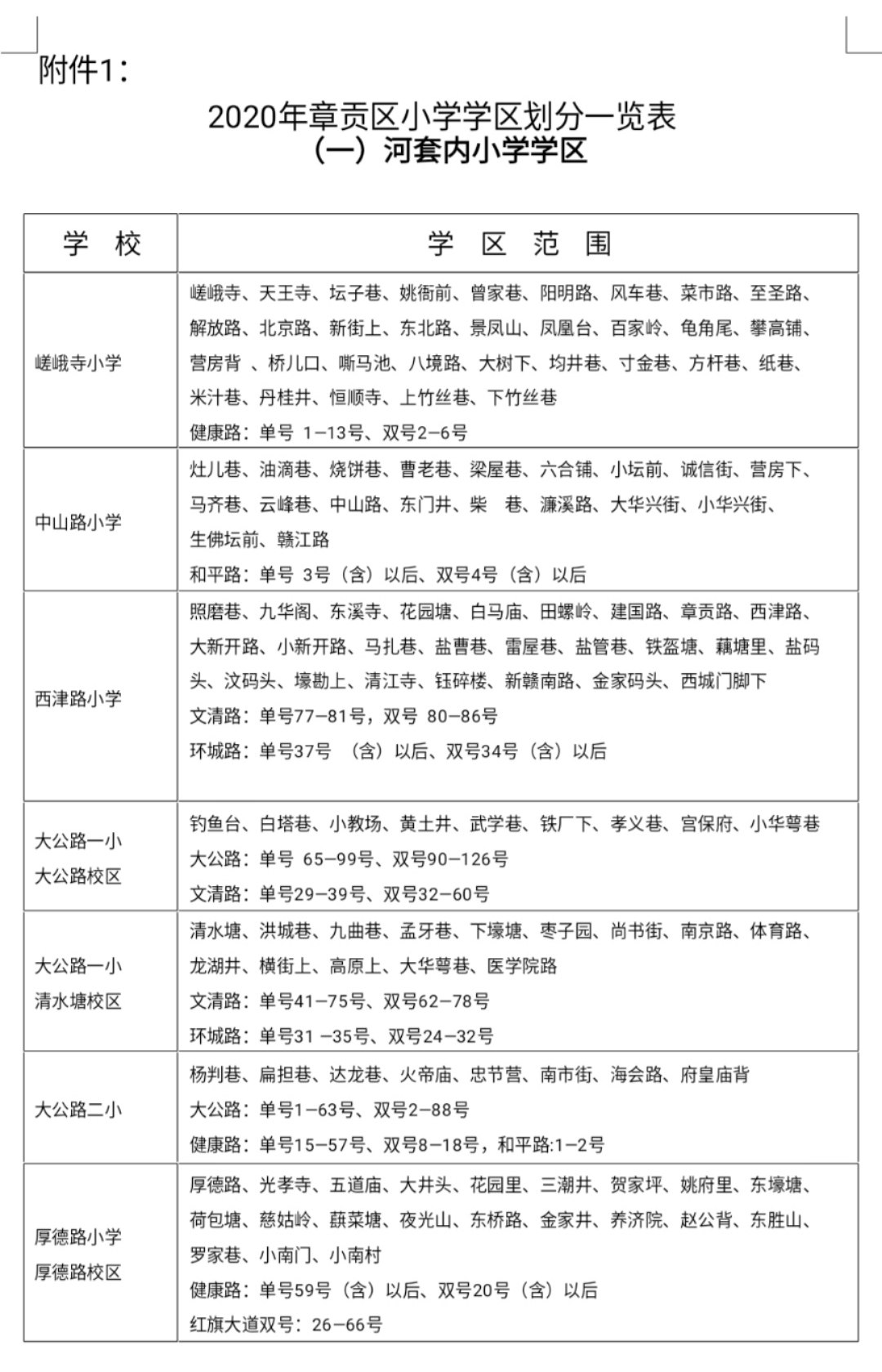 赣州 常住人口 2020年_2020年赣州交通规划图(2)