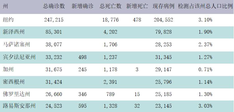 地球共计人口_地球简笔画