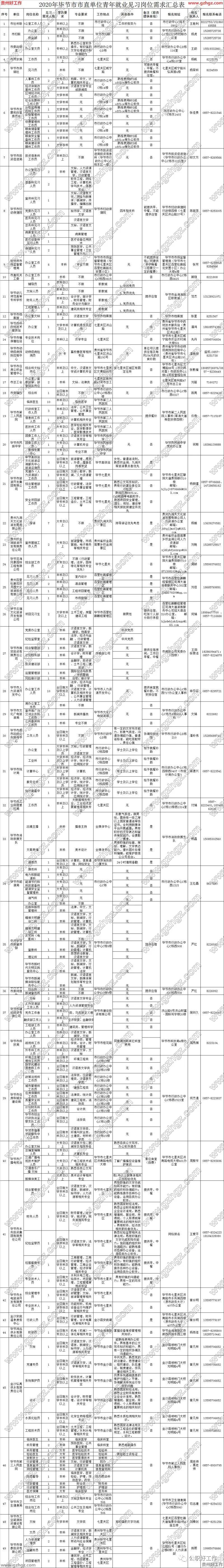 2020年上半年毕节市_警惕|2020年毕节市交通事故多发路段公布,最多24起!