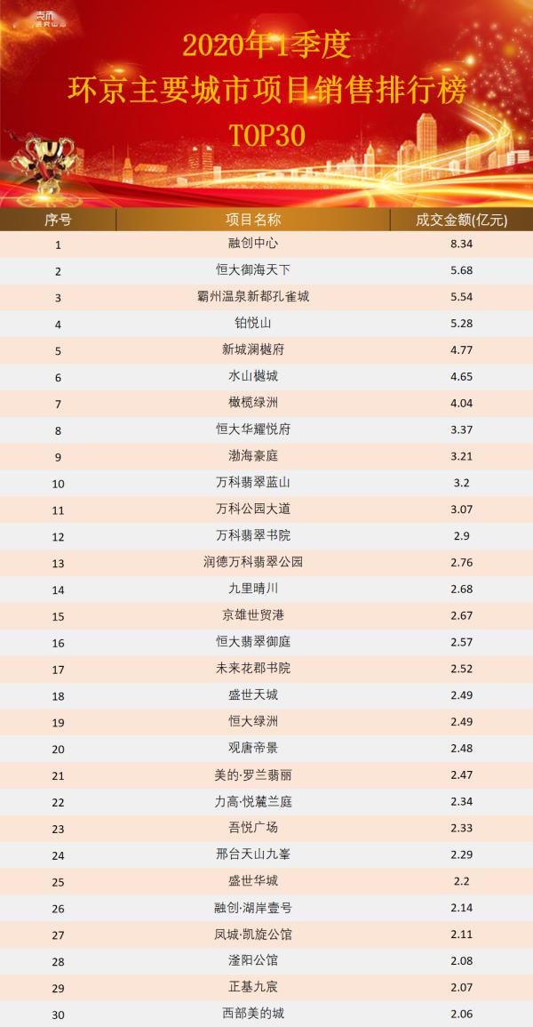 张家口2020第一季度g_张家口第一中学