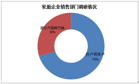 不全人口_人口普查