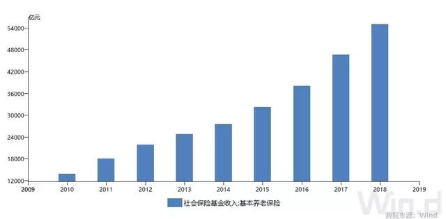 基本人口_无标题(2)