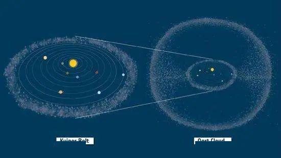 旅行者一号飞到了多少光年 7411572ef9eb4a95869207bf17b81b5a.jpeg