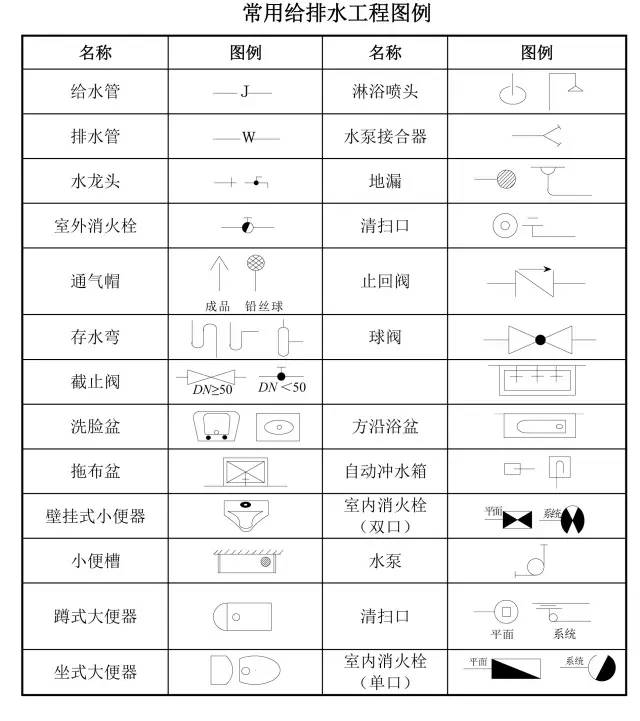 建筑工程图纸代号大全,看懂图就靠它!