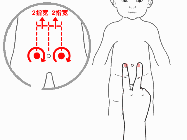 『推拿』捏积派——给孩子清内热的小儿推拿、食疗法！