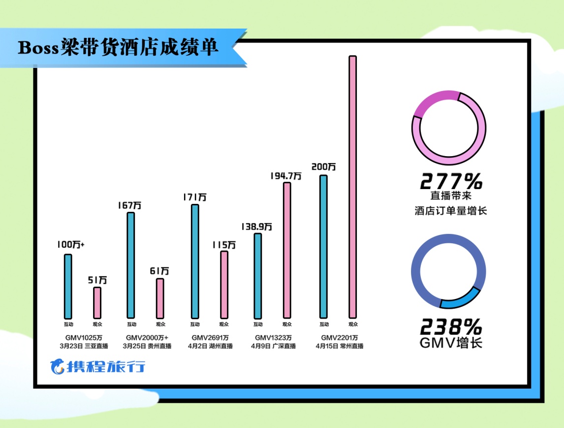 2020五一旅游经济总量_五一劳动节手抄报