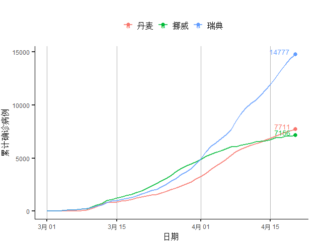 疫情GDP为负