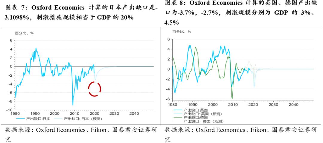 信贷比gdp缺口算法