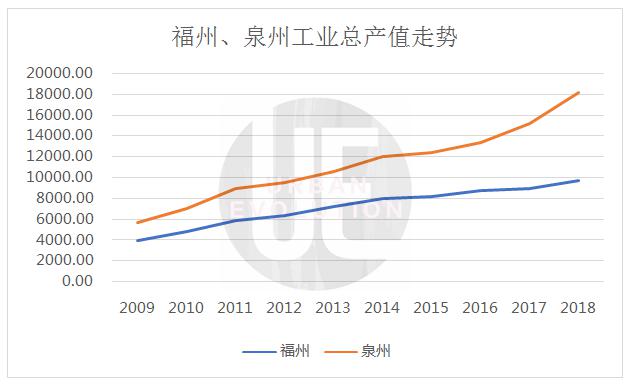 2021泉州GDP知乎_明年泉州GDP增长(2)