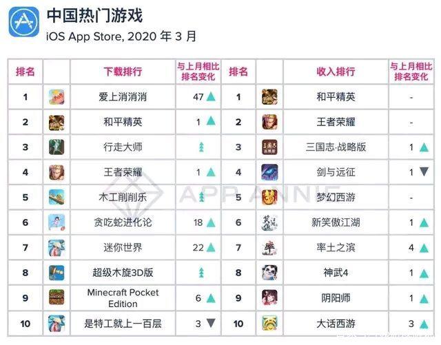 2020王者t排名_王者荣耀战力省榜金牌排名排行实时查询2020-12-7(2)