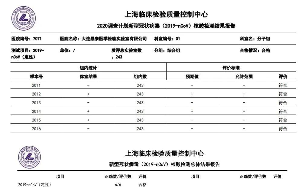 关注|大连晶泰成功获评辽宁省新冠病毒核酸检测资质医疗机构