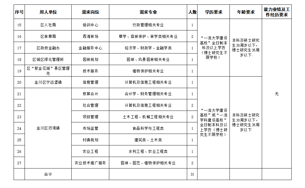 金昌市人口有多少_金昌市人口迁移探析