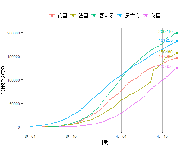 疫情GDP为负