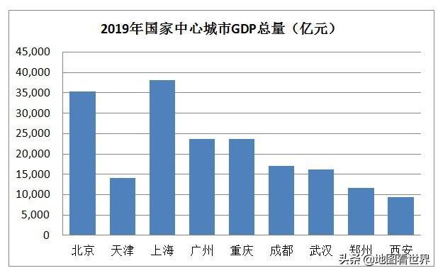 成都GDP2100年_中国GDP超印度10万亿美元,广东GDP为1.47万亿美元超过印度的一半(3)