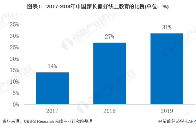 『机遇』在线教育迎来前所未有的机遇!高考延期