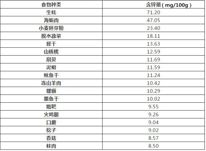 『mg』这四种宝宝最容易缺锌 你家宝宝是其中之一吗？
